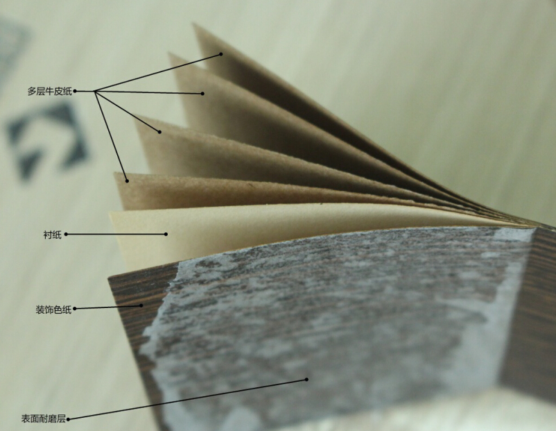 防火板規(guī)格參數(shù)