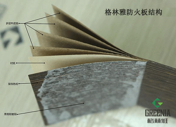 格林雅防火板組成結構圖 格林雅防火板組成結構圖