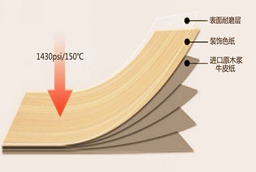 防火板結構介紹 防火板結構介紹